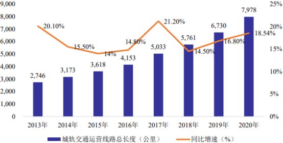 2022年电能质量、轨道交通能量回馈装置行业下游市场需求规模前景预测及投资战略规划指导可行性研究