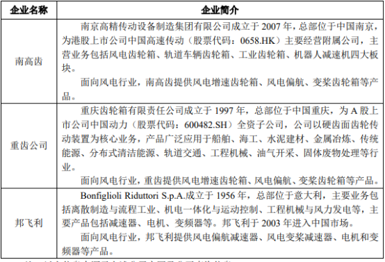 2022年风电减速器行业市场需求规模分析预测及投资战略规划指导可行性研究