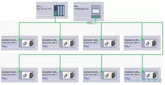 西门子S7-1500PLC助力塑料行业称重混料设备控制精度改革