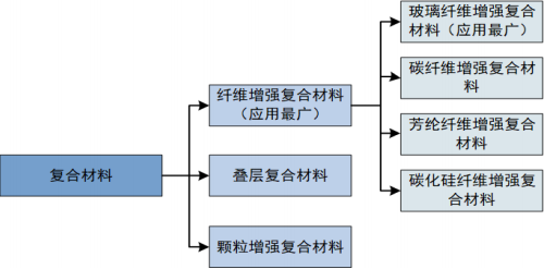 2022年消费电子精密结构件和配件行业重点企业发展格局研究及投资建议预测评估