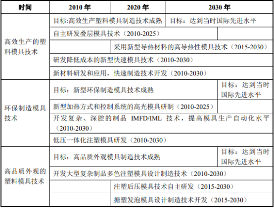 2022年消费电子精密结构件和配件行业重点企业发展格局研究及投资建议预测评估
