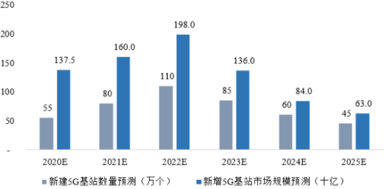 2022年数字隔离类芯片行业下游应用领域市场需求规模分析及发展趋势研究预测