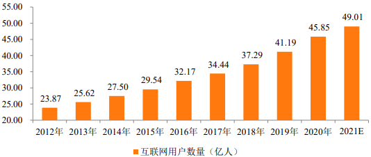 2022年全球及中国移动端视频创作软件行业市场规模增长率分析及未来投资价值评估预测