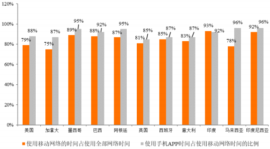 2022年全球及中国移动端视频创作软件行业市场规模增长率分析及未来投资价值评估预测