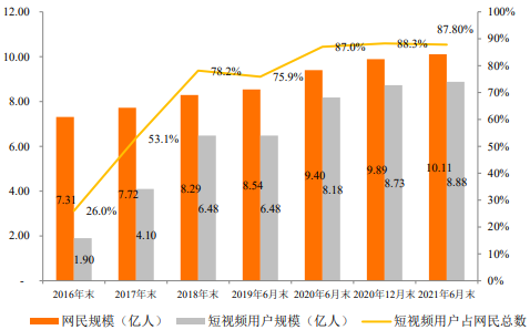 2022年全球及中国移动端视频创作软件行业市场规模增长率分析及未来投资价值评估预测