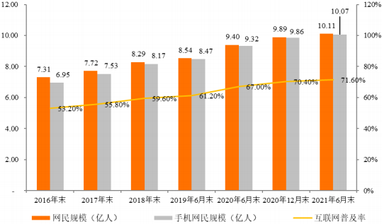 2022年全球及中国移动端视频创作软件行业市场规模增长率分析及未来投资价值评估预测