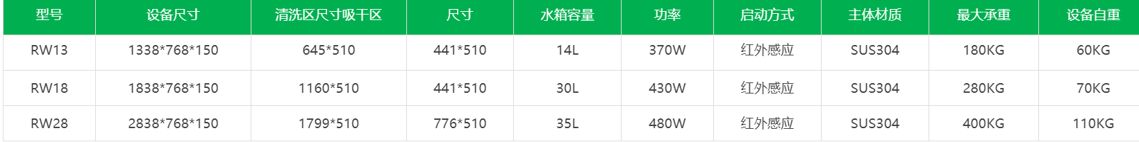 rw列表页 rw列表页