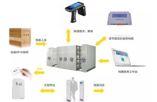 RFID在档案管理中的应用 RFID在档案管理中的应用