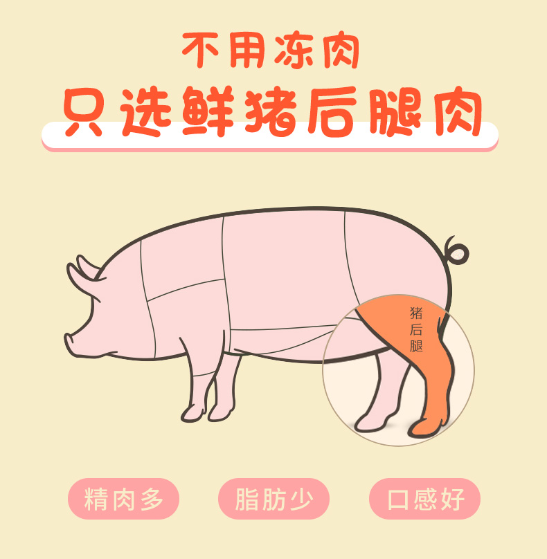 猪肉松（80克）