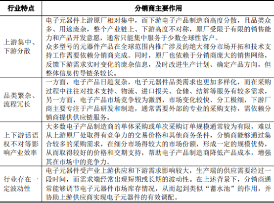 2022年电子元器件流通、分销行业市场销售规模前景预测及重点企业发展战略研究