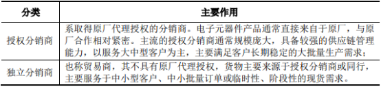 2022年电子元器件流通、分销行业市场销售规模前景预测及重点企业发展战略研究