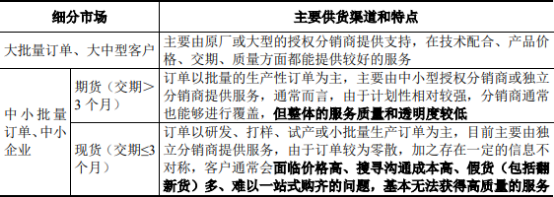 2022年电子元器件流通、分销行业市场销售规模前景预测及重点企业发展战略研究