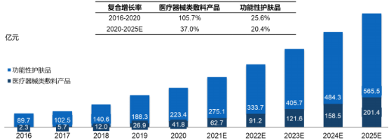 2022年皮肤护理产品行业市场消费规模分析预测及细分产品市场监测调查研究