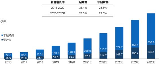 2022年皮肤护理产品行业市场消费规模分析预测及细分产品市场监测调查研究