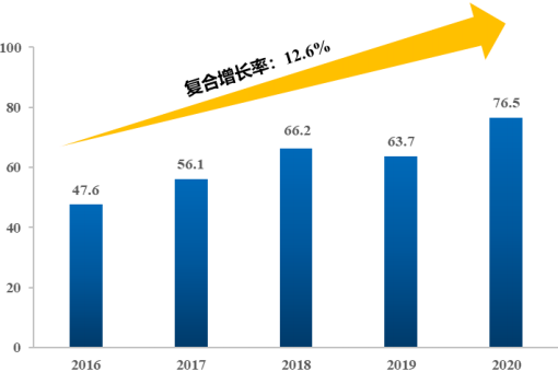 2022年全球及中国半导体检测和量测设备行业市场规模结构全景调研分析及竞争策略研究预测