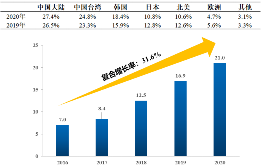 2022年全球及中国半导体检测和量测设备行业市场规模结构全景调研分析及竞争策略研究预测