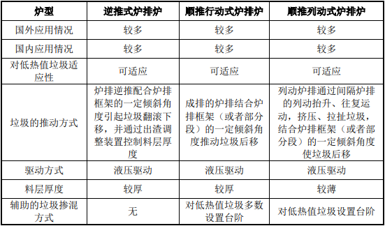 2022年生活垃圾焚烧发电行业市场发展规模空间分析及投资必要性可行性研究预测