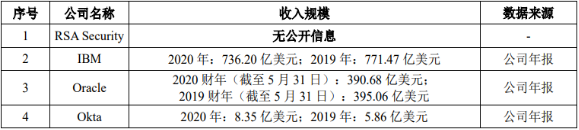 2022年网络安全软件行业市场盈利规模前景预测及细分应用领域市场需求战略研究
