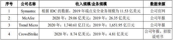 2022年网络安全软件行业市场盈利规模前景预测及细分应用领域市场需求战略研究