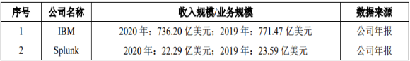 2022年网络安全软件行业市场盈利规模前景预测及细分应用领域市场需求战略研究