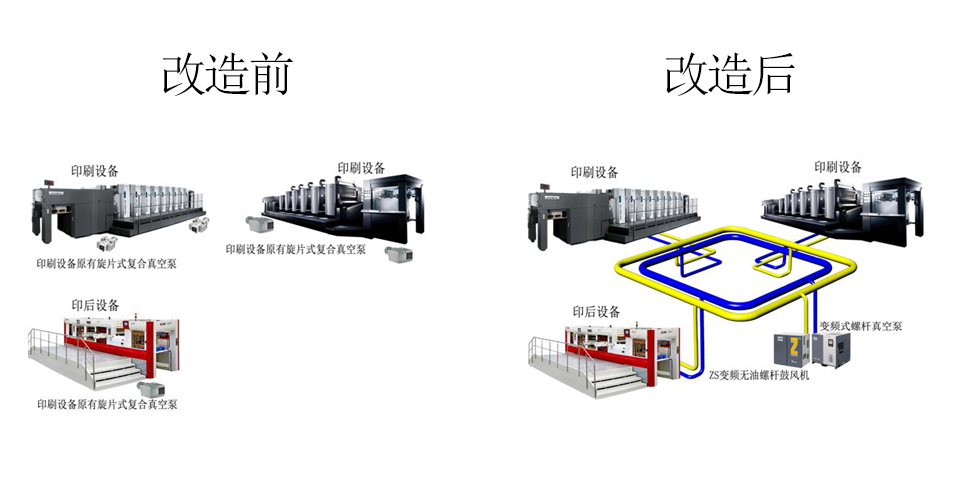 印刷行業(yè)-分散式真空與中央真空的區(qū)別？