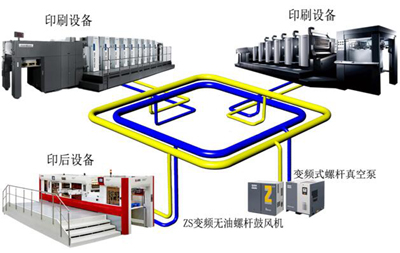 印刷行業-分散式真空與中央真空的區別？