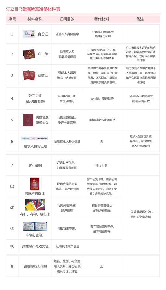 公益 | 北京户籍老人免费登记遗嘱“前800名” 公益 | 北京户籍老人免费登记遗嘱“前800名”
