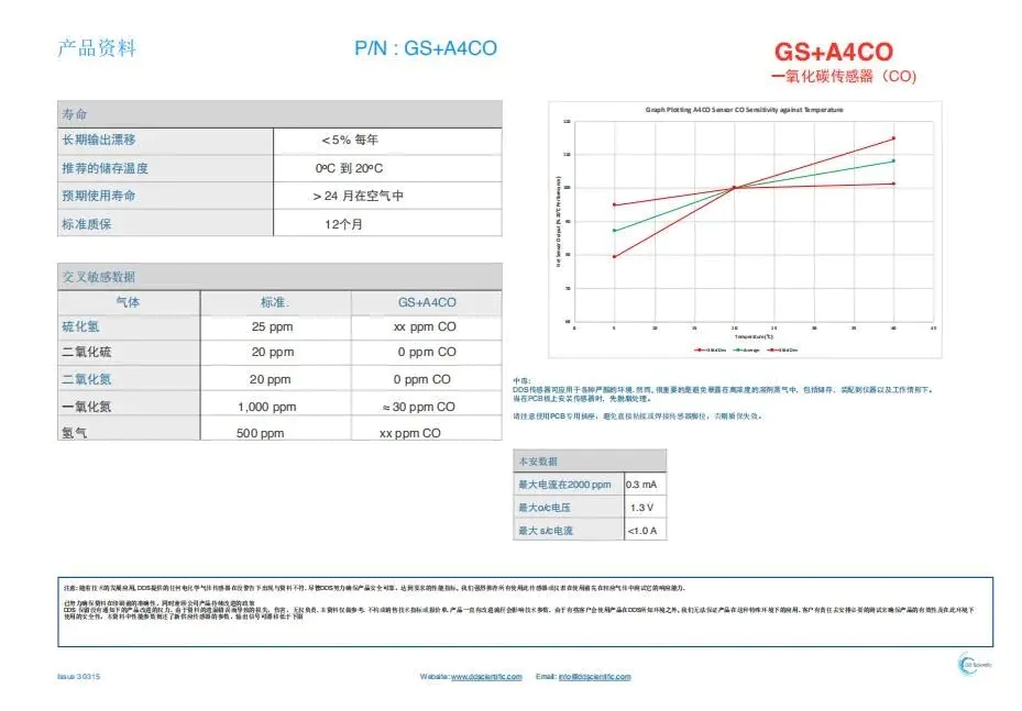 产品 | GS+A4CO一氧化碳传感器产品介绍