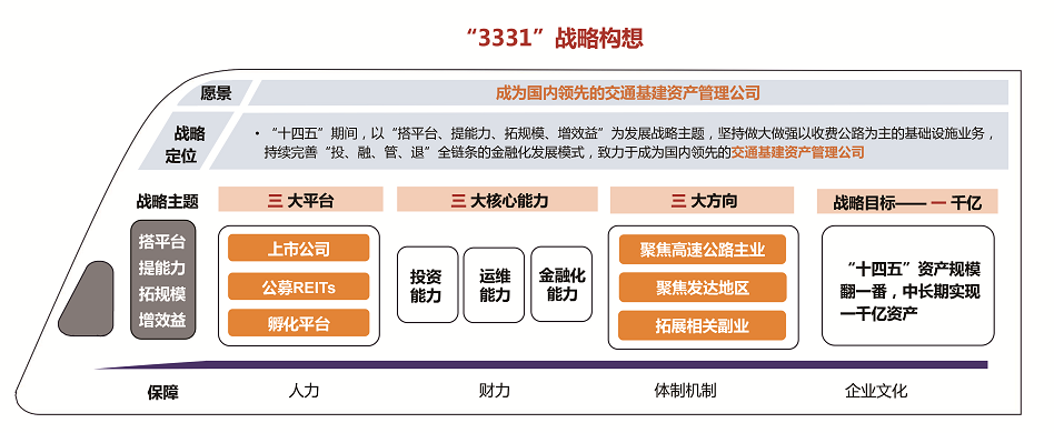 喜讯 | 短信特邀9大平台交通荣获深交所2021年度“优秀基础设施公募REITs原始权益人”