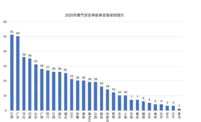 检测煤气泄漏的气体传感器应用介绍