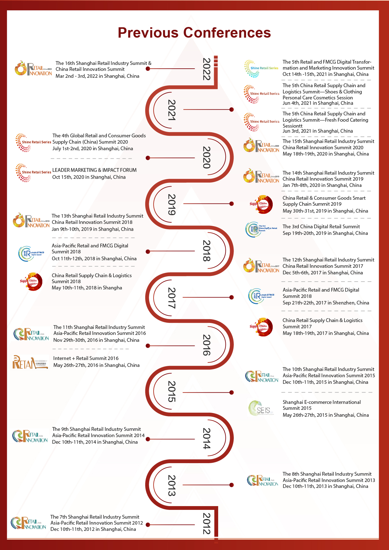 The 6th China Consumer Goods and Retail Supply Chain and Logistics Summit