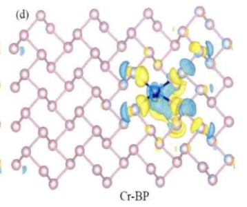 铬掺杂黑磷晶体