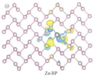 锌掺杂黑磷晶体
