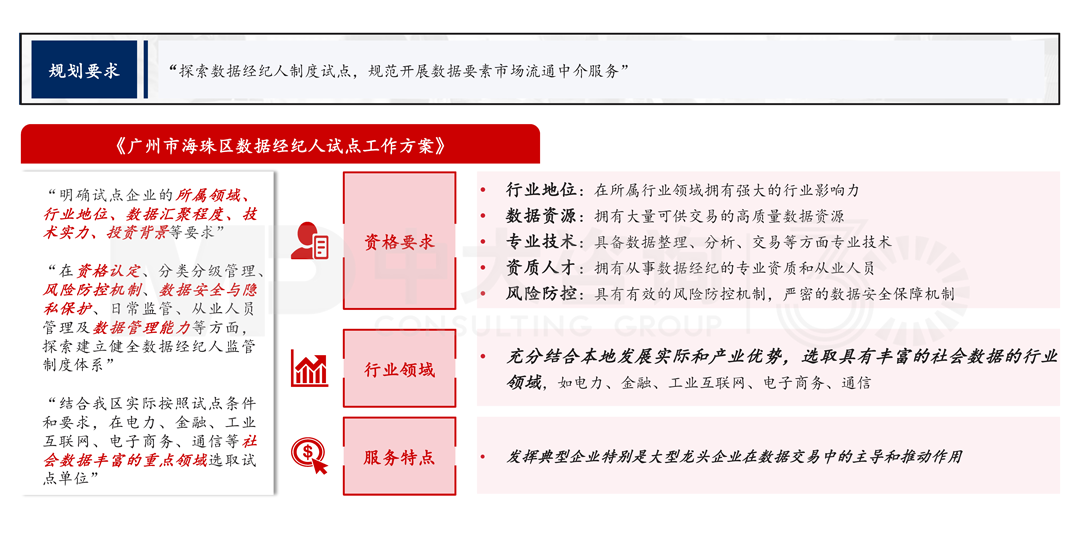 《广州市海珠区数据经纪人试点实施方案》，中大咨询整理