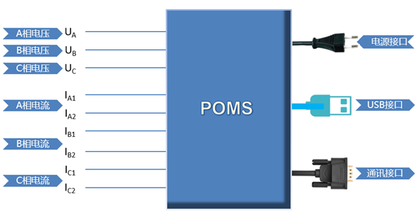 晃电在线监测仪POMS