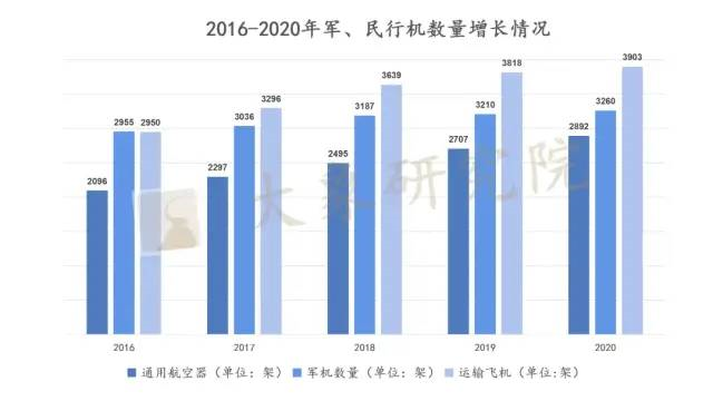 【新股圓桌會(huì)】飛機(jī)地保行業(yè)將迎來首家上市公司，空域利用率不斷推高行業(yè)增長(zhǎng)