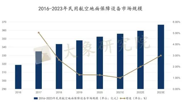 【新股圓桌會(huì)】飛機(jī)地保行業(yè)將迎來首家上市公司，空域利用率不斷推高行業(yè)增長(zhǎng)