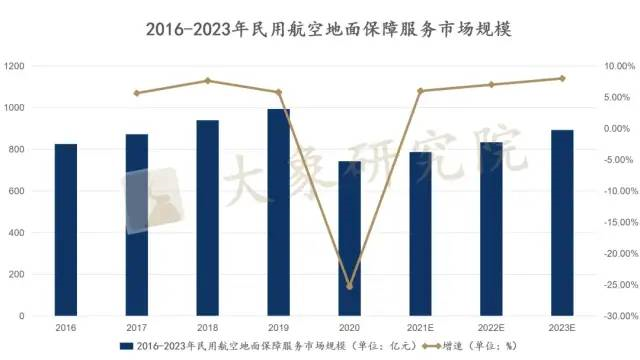 【新股圓桌會(huì)】飛機(jī)地保行業(yè)將迎來首家上市公司，空域利用率不斷推高行業(yè)增長(zhǎng)