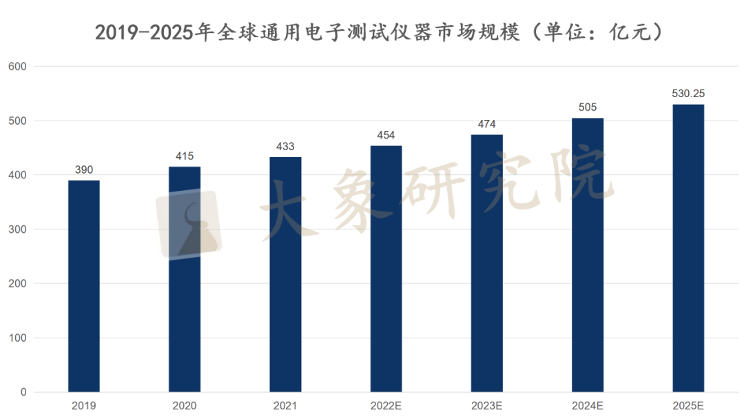 【新股圓桌會】 嵌入式智能檢測儀器推動“果鏈”升級，TA 或?qū)⒏淖冸娮訖z測競爭格局