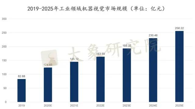 【新股圓桌會(huì)】過(guò)去“看得清”，未來(lái)要“看得懂”；人工智能行業(yè)迎來(lái)新的 “ TA”