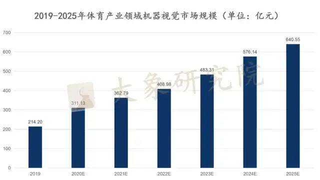 【新股圓桌會(huì)】過(guò)去“看得清”，未來(lái)要“看得懂”；人工智能行業(yè)迎來(lái)新的 “ TA”