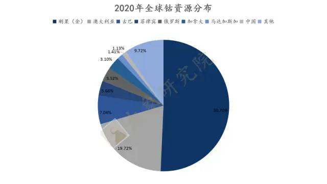 【新股圓桌會(huì)】“Co”產(chǎn)業(yè)迎來新朋友，剛果（金）儲(chǔ)量最大，我國用量全球第一