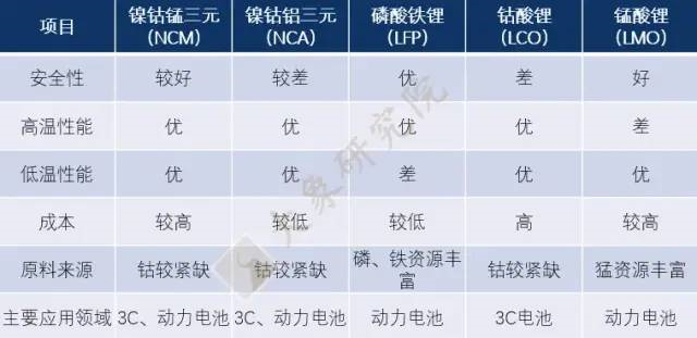 【新股圓桌會(huì)】“Co”產(chǎn)業(yè)迎來新朋友，剛果（金）儲(chǔ)量最大，我國用量全球第一