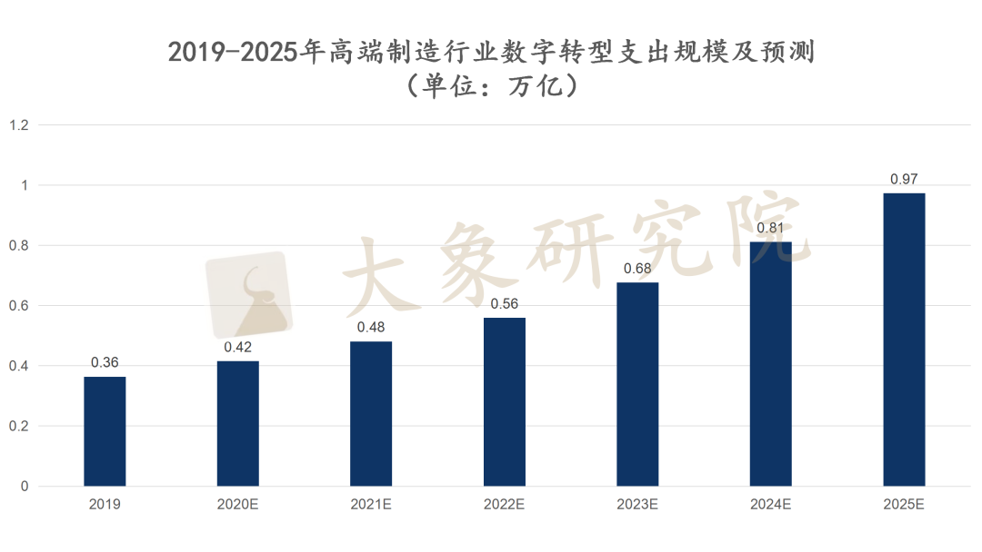 【新股圓桌會】數(shù)字化轉(zhuǎn)型鑄造經(jīng)濟(jì)增長新引擎，軟通動(dòng)力終回A股