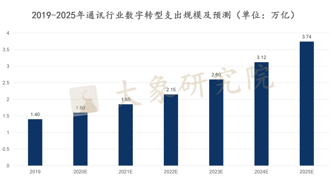 【新股圓桌會(huì)】數(shù)字化轉(zhuǎn)型鑄造經(jīng)濟(jì)增長(zhǎng)新引擎，軟通動(dòng)力終回A股