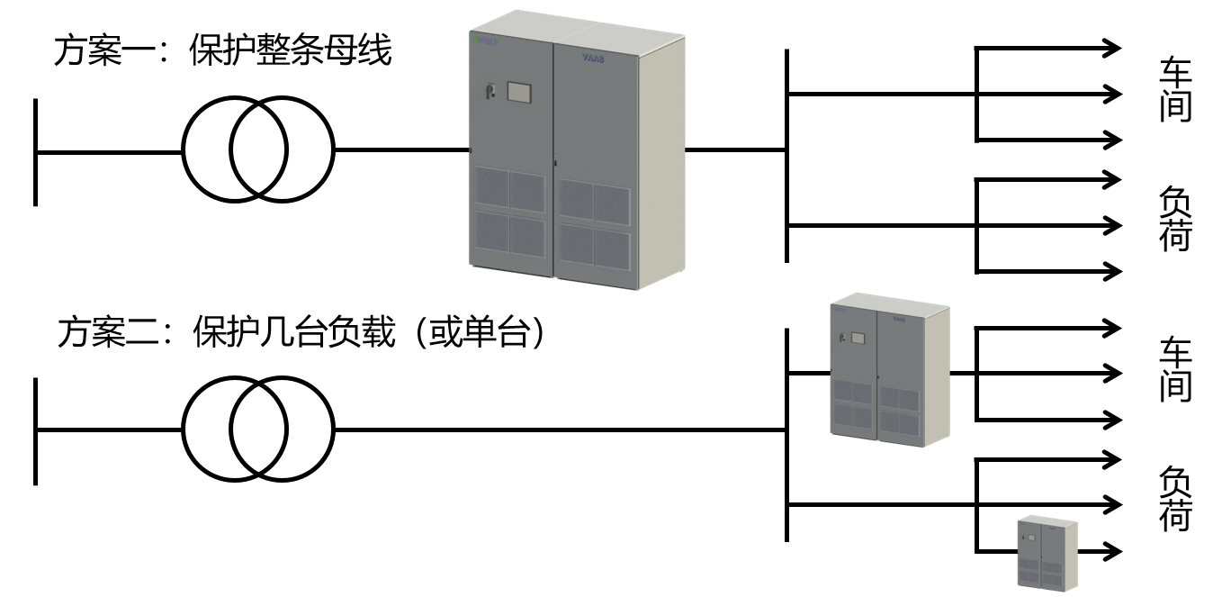 暂态电压主动防御装置 VAAS