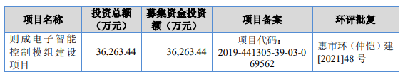 熱烈祝賀大象投顧客戶(hù)——基于柔性應(yīng)用的定制化模組模塊的集成商“則成電子”成功過(guò)會(huì)！