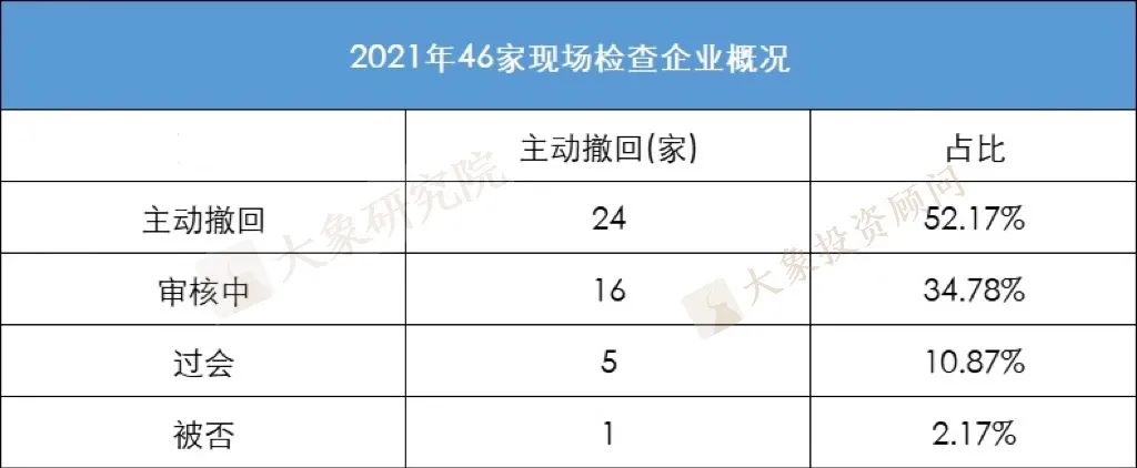 揭秘最可能被現(xiàn)場抽查的6類企業(yè)和7種現(xiàn)場檢查的方式（附10個典型案例分析）