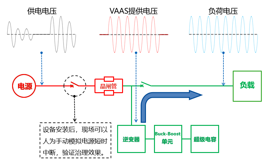 暂态电压主动防御装置 VAAS 暂态电压主动防御装置 VAAS