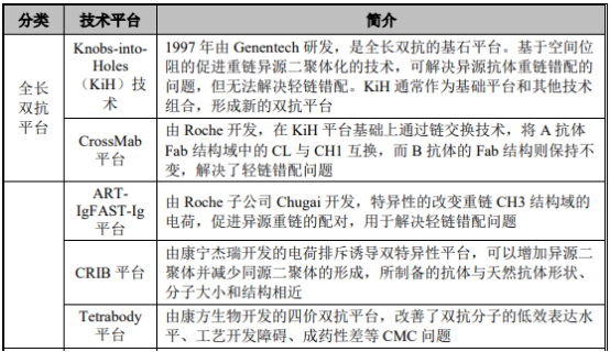2022年抗体类药物行业市场销售规模前景预测及发展战略预测咨询